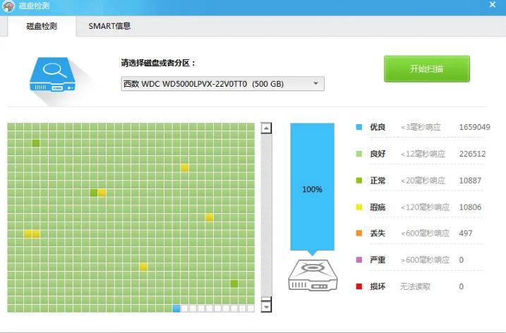 php主动监测磁盘技巧_电脑机械硬盘出现坏道怎么修复
