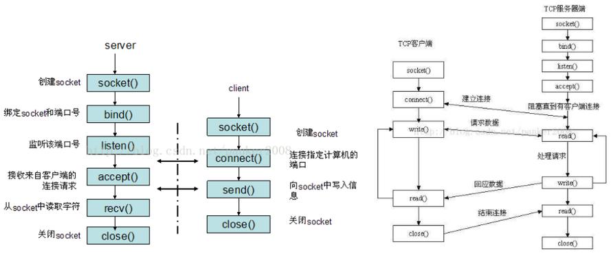 phpsocket日记体系技巧_Socket调试微信API和AJAX能将日志输出到浏览器的console中