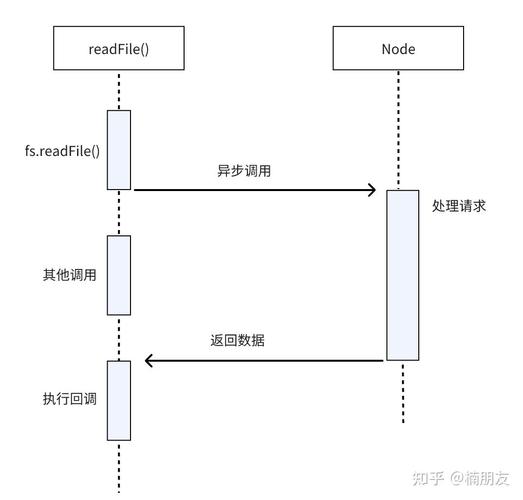 php截取网页js技巧_js截取网页随便率性区域图片