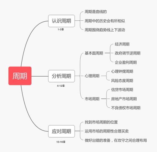 phpvolist显示条数技巧_框架中视图引擎中的数据轮回