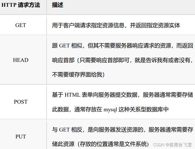 php代码中http技巧_十分钟能看清HTTP详解请求响应缓存