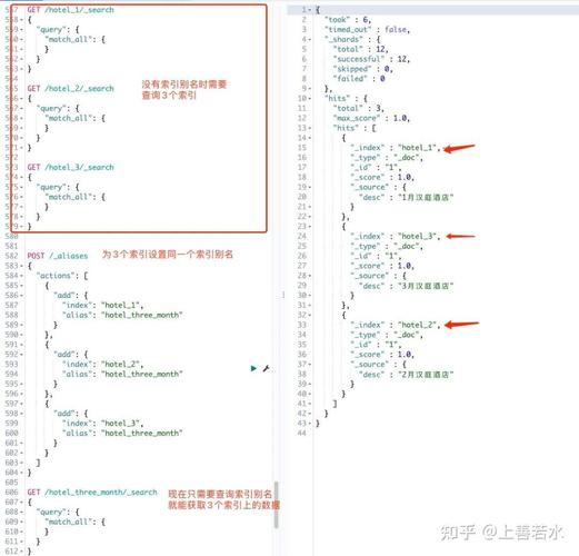 php几种常用索引技巧_Elasticsearch 实战案例索引切分模板别名数据迁移