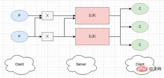 php新闻队列思绪技巧_PHP队列的实现思路和具体过程
