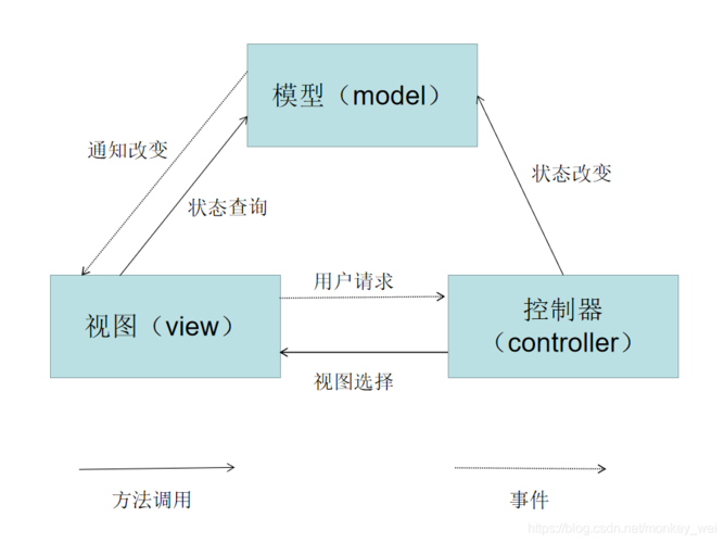 phpmvc镌汰了吗技巧_技能趋势是什么让MVC悄然消失的