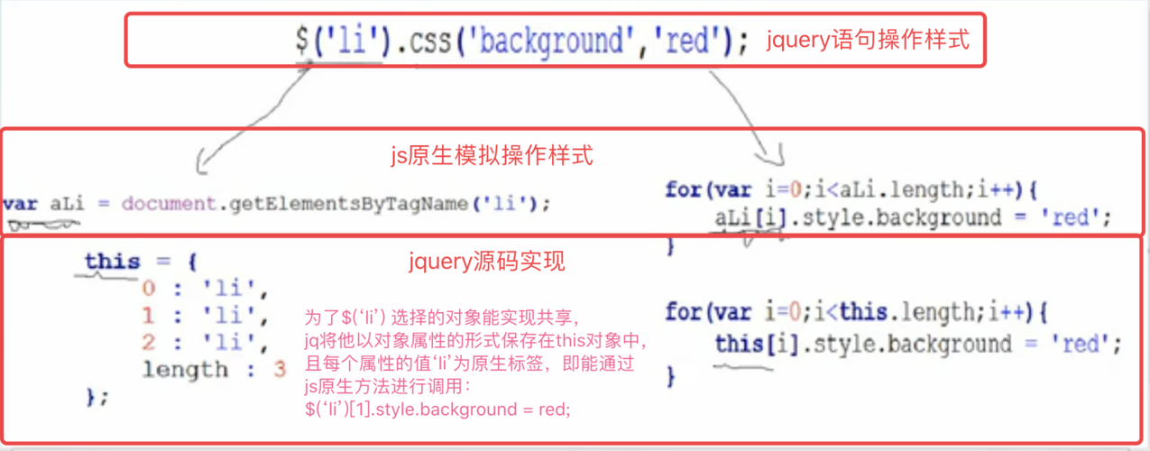 jq挪用php数据技巧_一篇文章教会你jQuery应用
