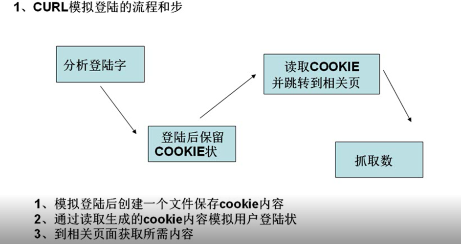 phpcurl假装cookies技巧_PHP Curl模拟登录并抓取数据