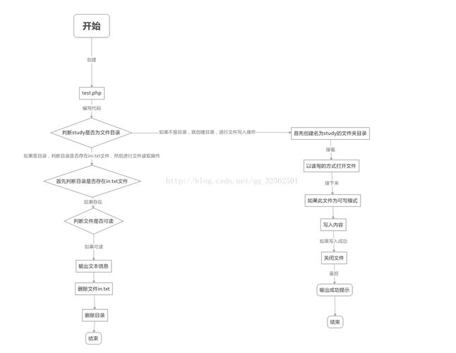 php生成图片案例技巧_phpphp中图片处理和文件操作的方法小结附代码