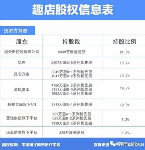 分期商城源码php技巧_百亿美金的故事周亚辉揭秘趣店投资全过程