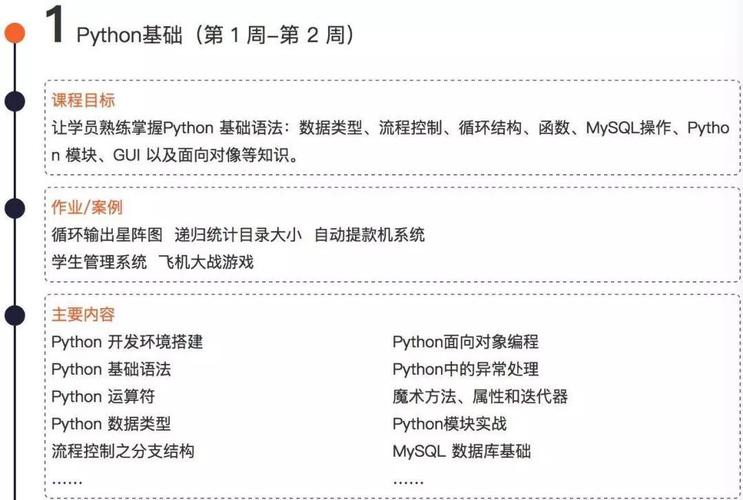 php语法或与非技巧_经由进程PHP与Python代码比拟浅析语法差异