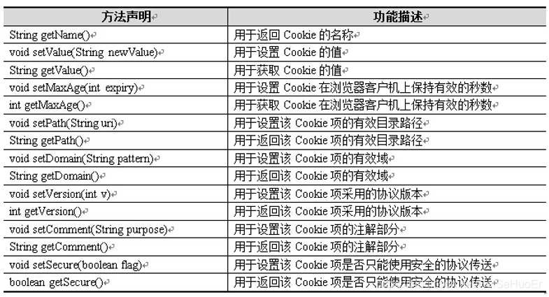 php中pre打印技巧_PHP 运用cookie