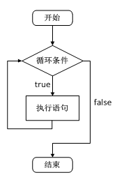 phpwhileif断了技巧_dowhile0只实行一次无意义你可能真的没理解
