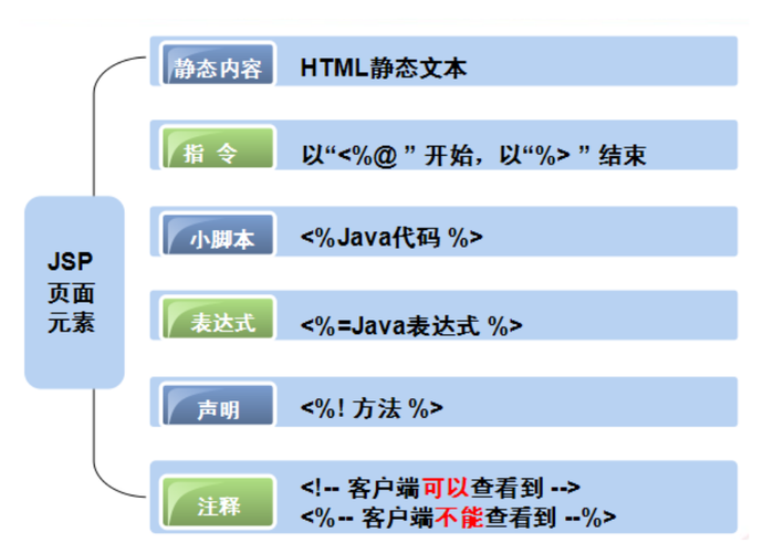 jsp干不外php技巧_我与JSP的故事