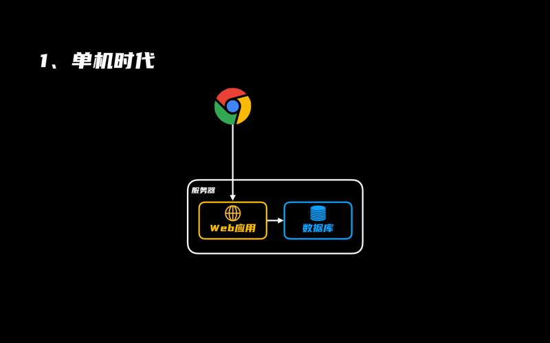 php年夜图片存储技巧_大年夜数据时代之数据的获取和清洗