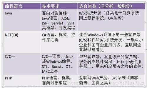 php实现分时问候技巧_12 种主流编程措辞输出Hello World你真的都邑了吗