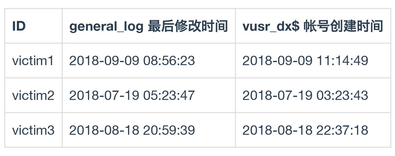php上传图片入侵技巧_一键安装藏隐患phpStudy 批量入侵的分析与溯源