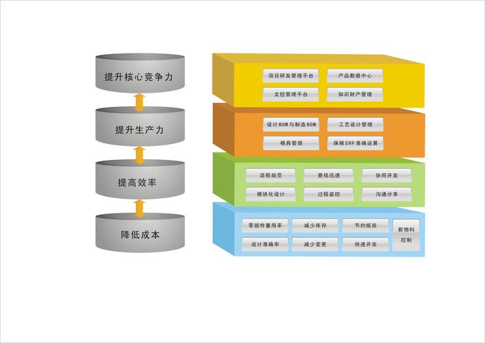 php编写plm体系技巧_软PLCMES SCADA PLM西门子工业软件与倍福进修与资料指南
