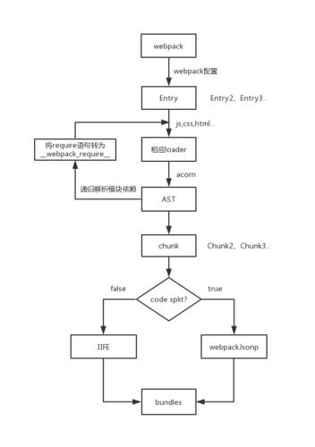 webpcak添加phploader技巧_手把手教你在Webpack写一个Loader