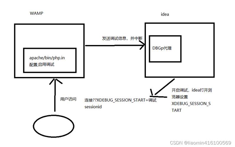 php中amp调换技巧_一个wordpress下转义符的怪事及解决方法