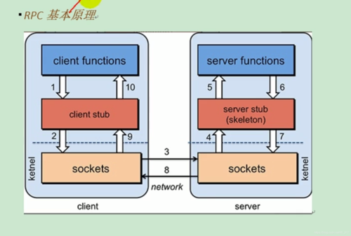 php挪用jsonrpc接口技巧_JSONRPC轻量级远程调用协议介绍及运用