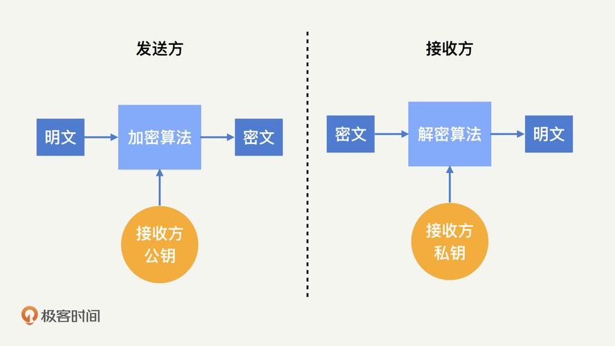 php7openssl技巧_在php7中实现非对称加密openssl