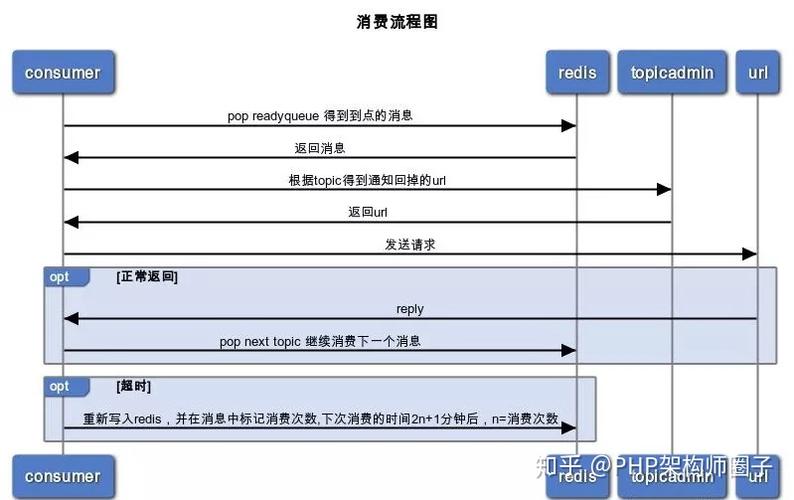 php队列实例讲授技巧_PHP队列的实现思路和具体过程