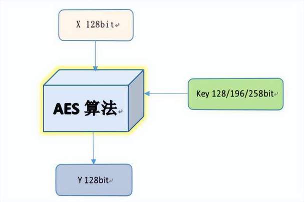 phprsa加密耗时技巧_谷歌最新研究量子计算机能在8小时内破解2048位RSA加密