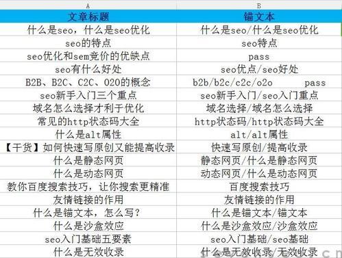 php衔接前端数据技巧_PHP和前端必看功能 文章提取关键词替为超链接SEO叫内链生成