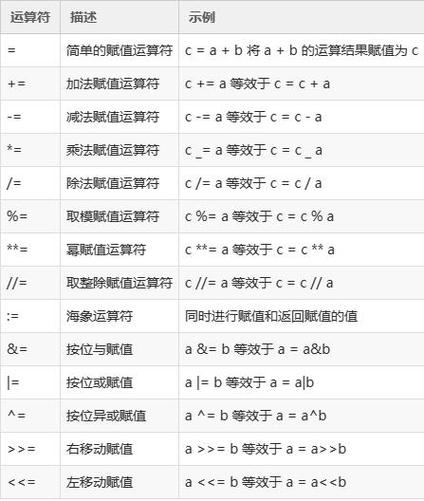 phpexecprefix技巧_Python常用敕令