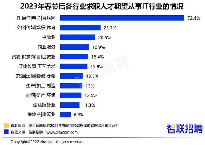 php全国工资排行技巧_平均年薪16万元各国轨范员收入排行公布你被平均了吗