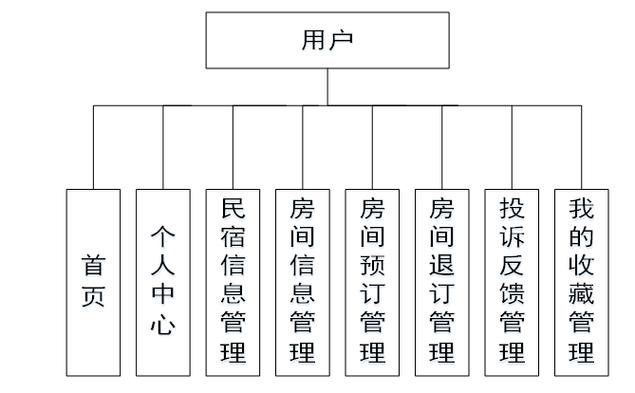php摇号源码技巧_JAVA在线选房系统JAVA卒业设计含源码和教程