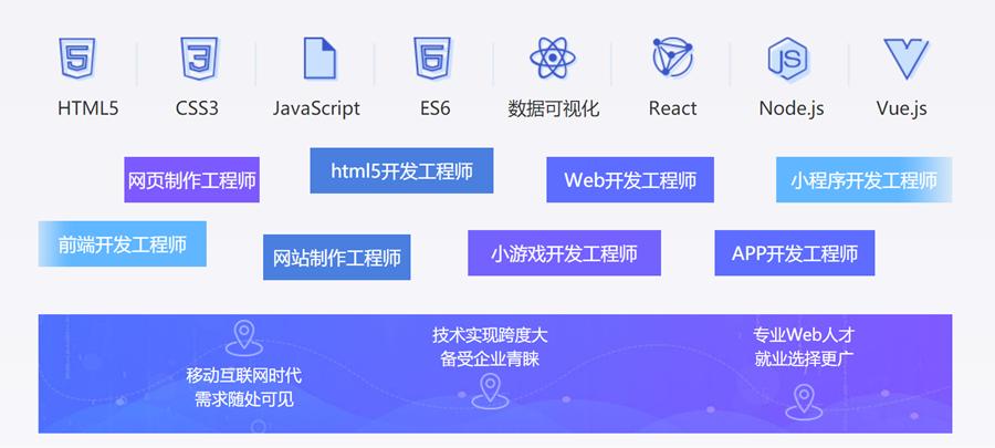 php前端开辟远景技巧_Web前端开拓进阶篇前端开拓前景