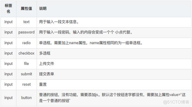 php基本标签年夜全技巧_HTML根本之HTML常用标签
