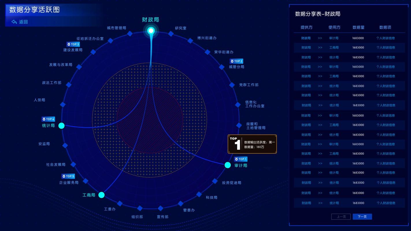 phpmysql显示排版技巧_若何快速打造数据可视化大年夜屏无代码只需几个步骤零根本学会