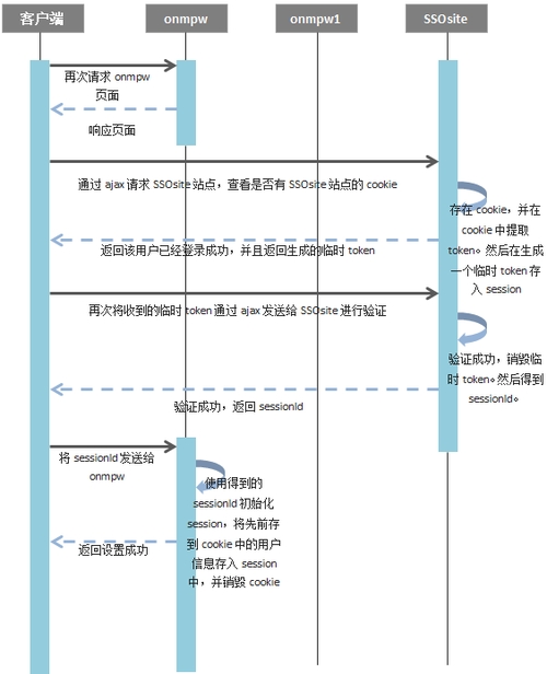php表单超链接技巧_Ajax完整具体教程一