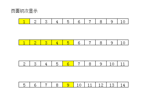 php分页怎么打开技巧_PHP怎么实现分页功能图文视频教程