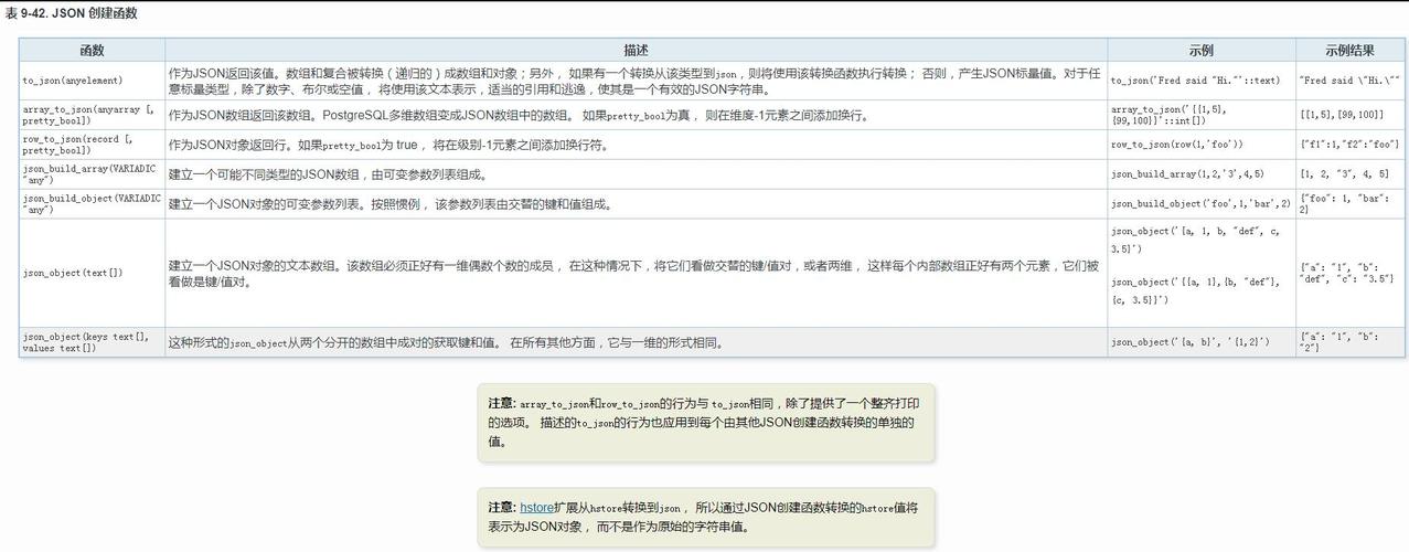 php列举jsonarray技巧_PostgreSQL 数组类型运用详解