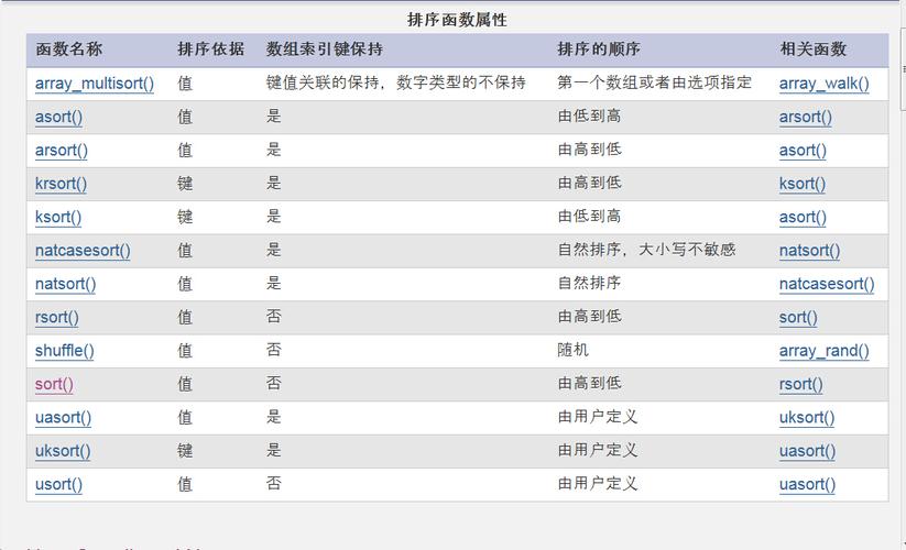 php数组属性选择技巧_php 用数组语法访问对象属性