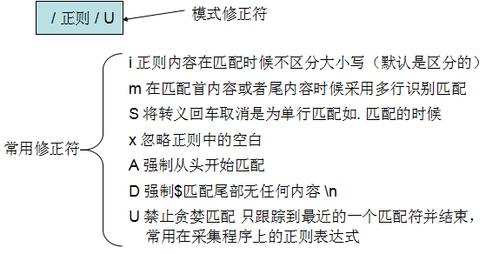 php正则调换斜线技巧_PHP正则表达式