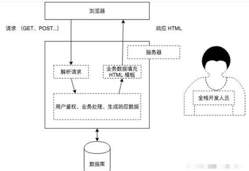 django和php整合技巧_Django 3 Vuejs 前后端分离Web开拓实战