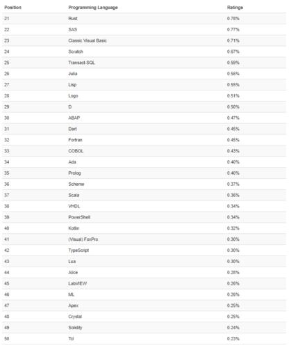 php内嵌js代码技巧_JavaScriptPHPGolangHaskellElixir哪个才是最佳编程措辞