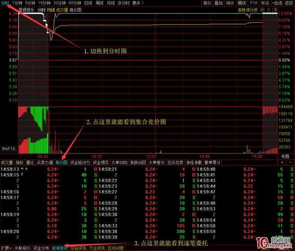 聚集竞价php技巧_股票看盘操作模式