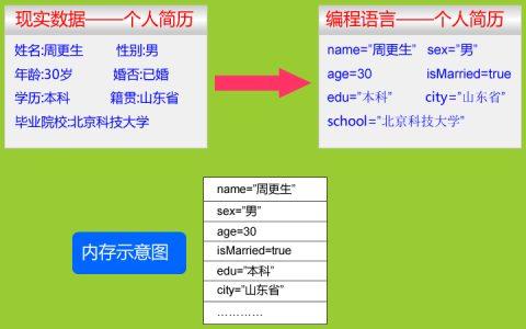 js拜访php变量技巧_php与JavaScript的交互办法