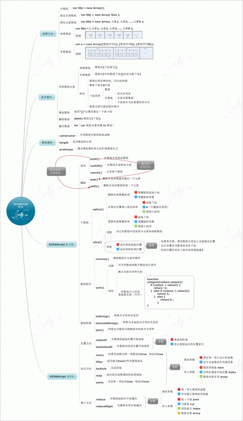 phparray_reverse技巧_天天PHP函数第六天array_mergearray_reverse array_flip