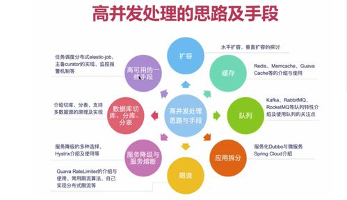 php并发解决道理技巧_我们在谈论高并发的时刻究竟在谈什么看这一篇彻底明白并发事理