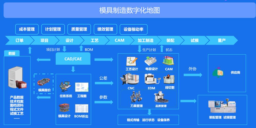 php企业oa主题技巧_怎么搭建OA系统揭秘企业数字化转型