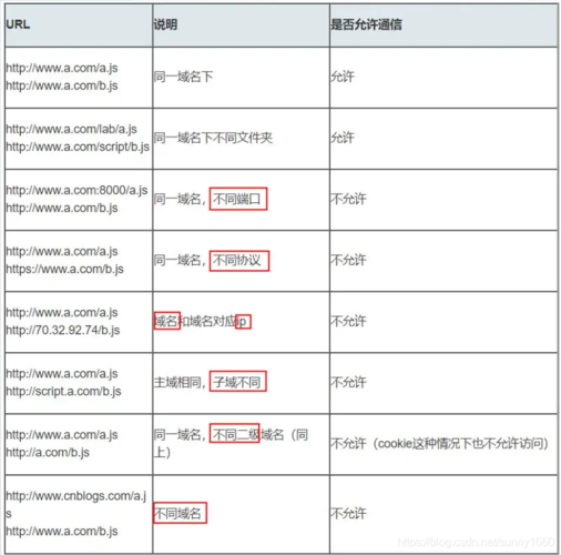 php函数跨域技巧_一篇文章搞明白CORS跨域