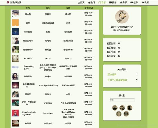 豆瓣采集片子php技巧_影视本钱获取途径分享