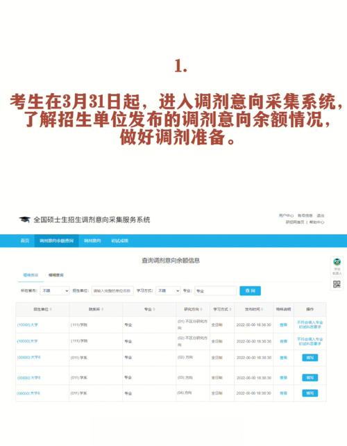 php用考研么技巧_重磅考研调剂意向采集系统开启附2019年考研调剂信息