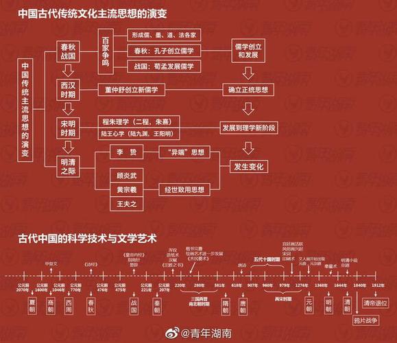 时光轴php技巧_编程措辞历史时间轴概览Kotlin for Android
