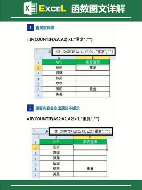 php留言无穷答复技巧_WordPress常用的函数方法汇总